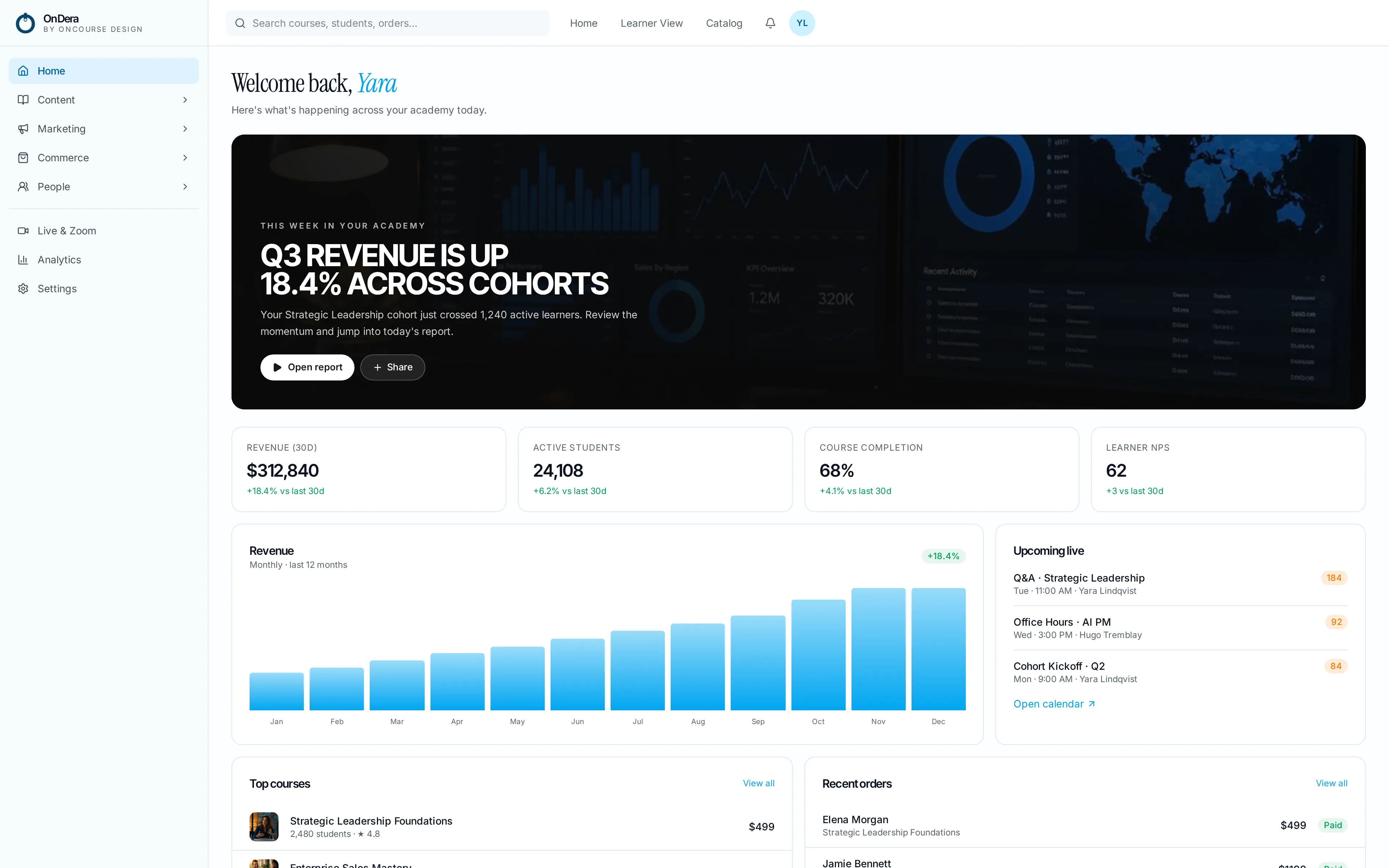 OnDera admin dashboard with revenue overview, KPI tiles, and upcoming live sessions