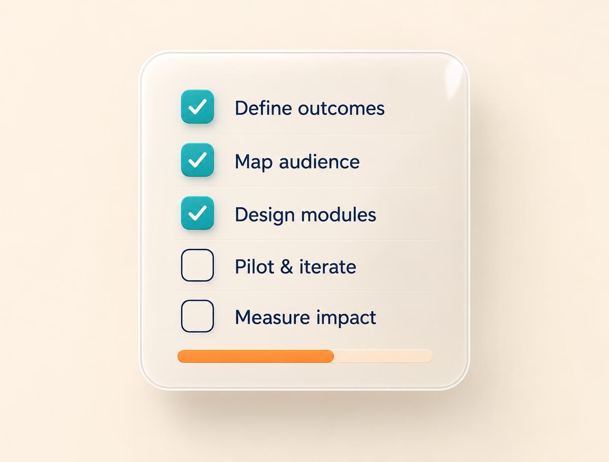 Custom E-Learning Scoping Checklist